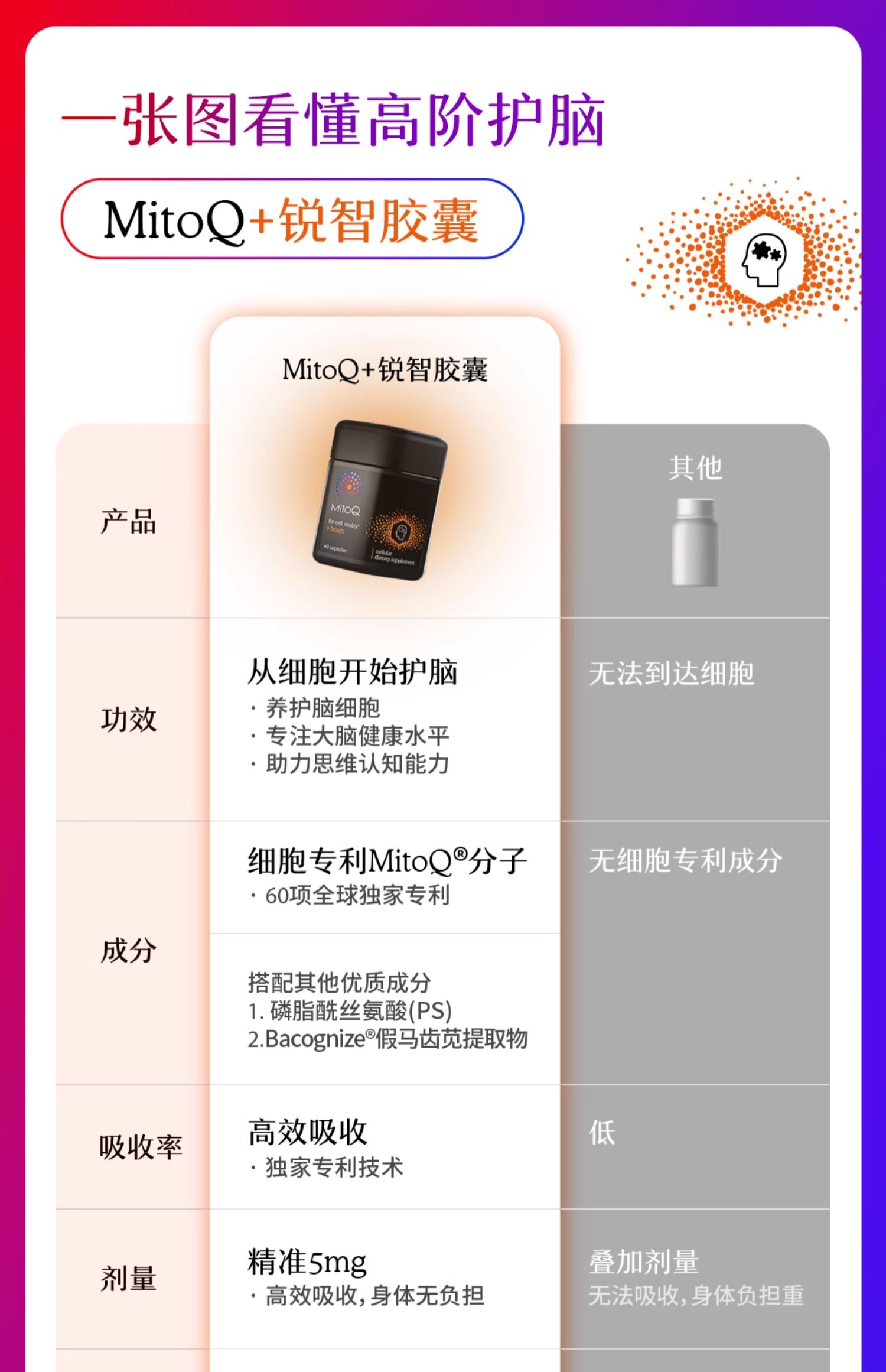 产品详情