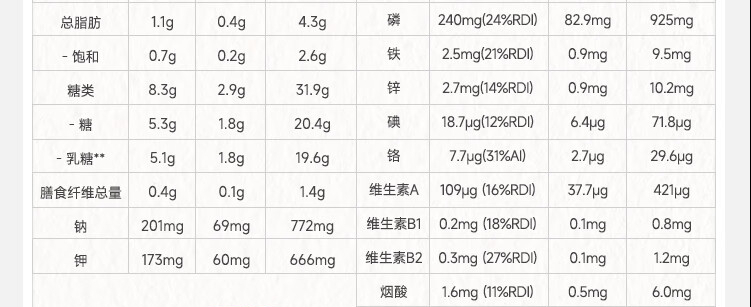 产品详情