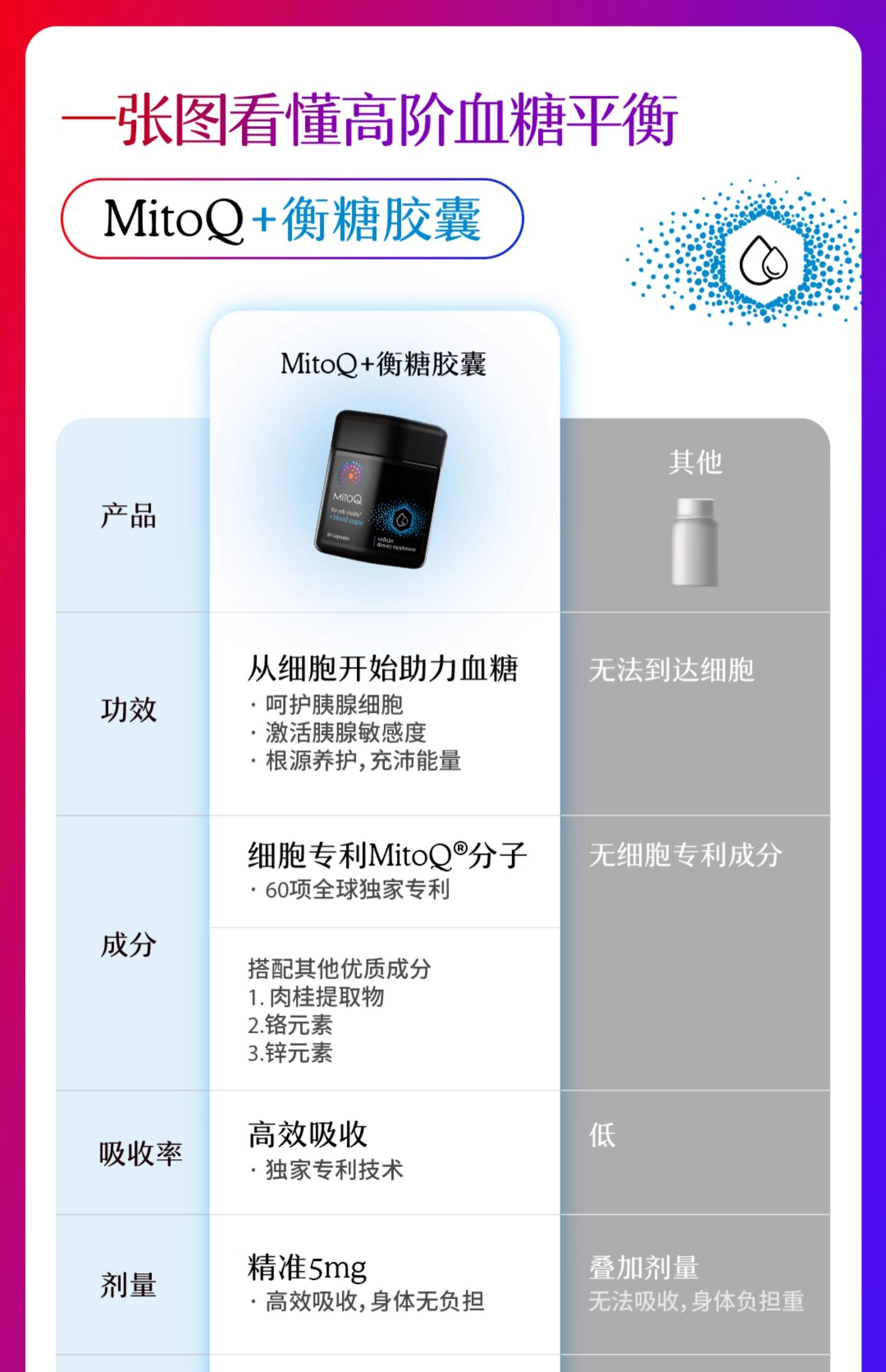 产品详情