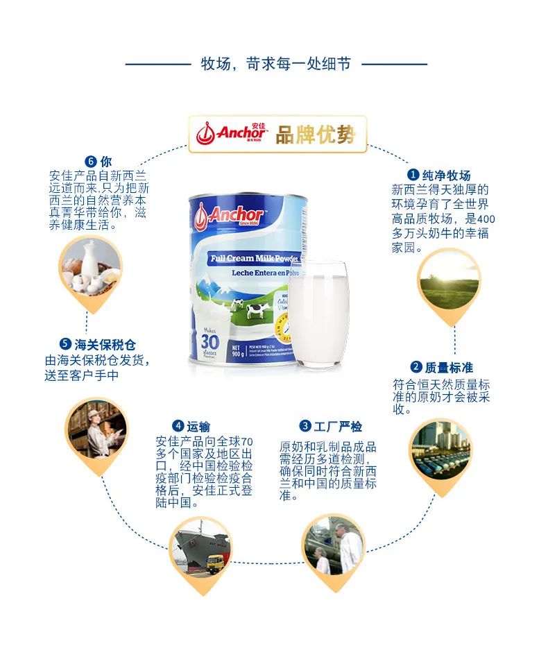 商品详情图