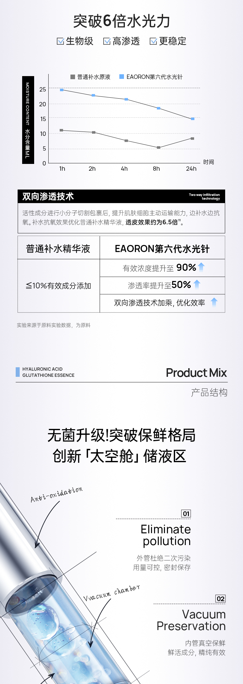 产品详情