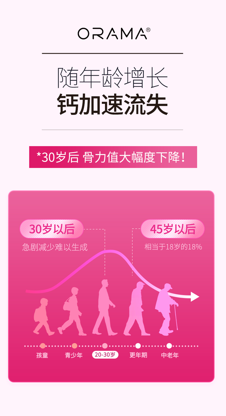 产品详情