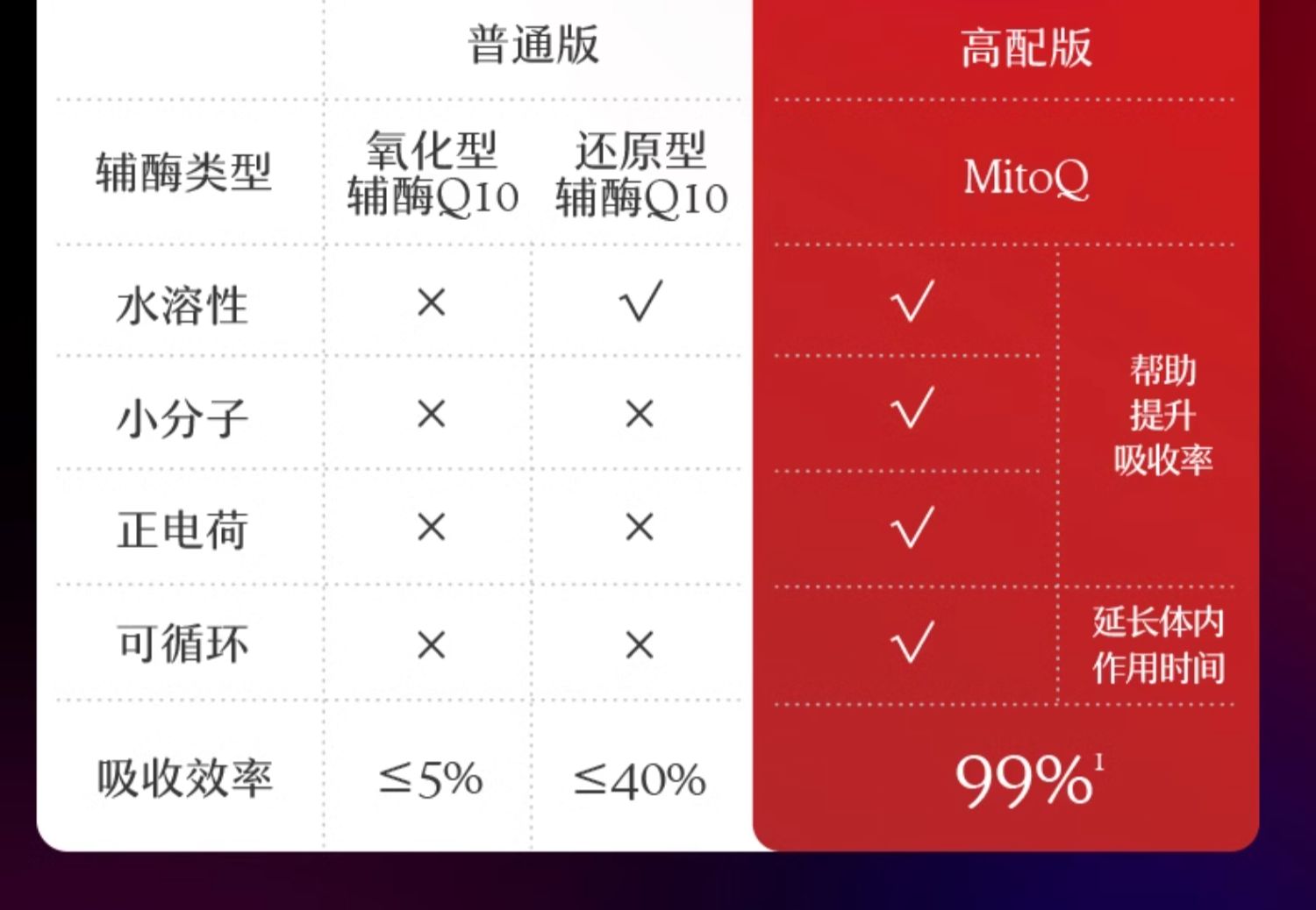 产品详情